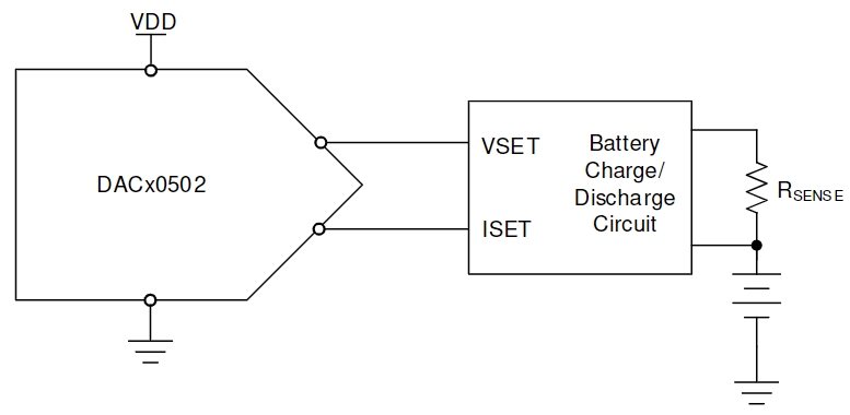 DAC80502DRXT