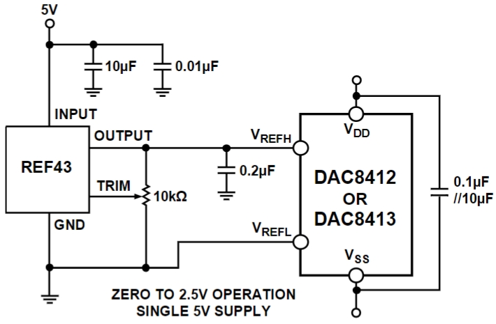 DAC8412FPCZ-REEL