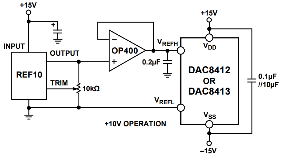 DAC8412FPCZ