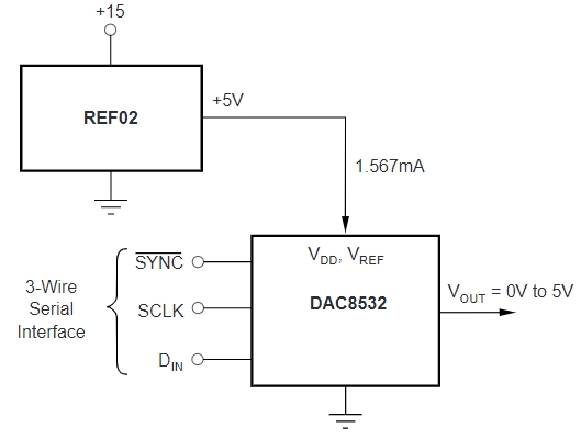 DAC8532IDGK