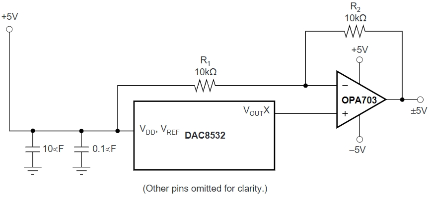 DAC8532IDGKR