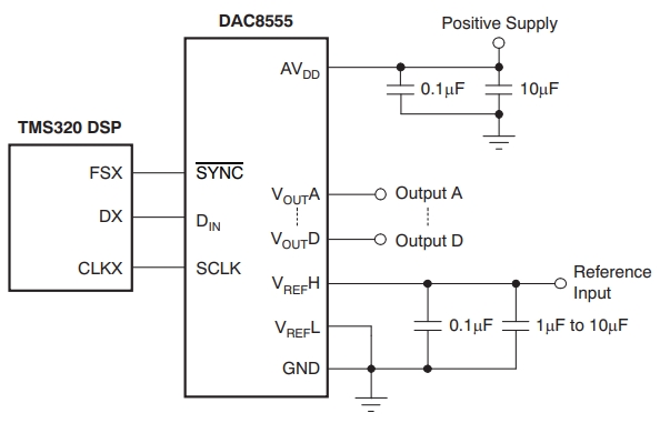 DAC8555IPW