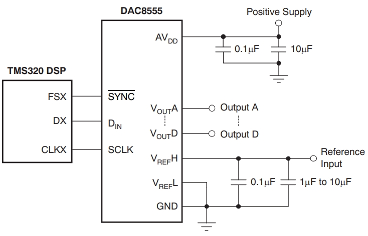 DAC8555IPWG4