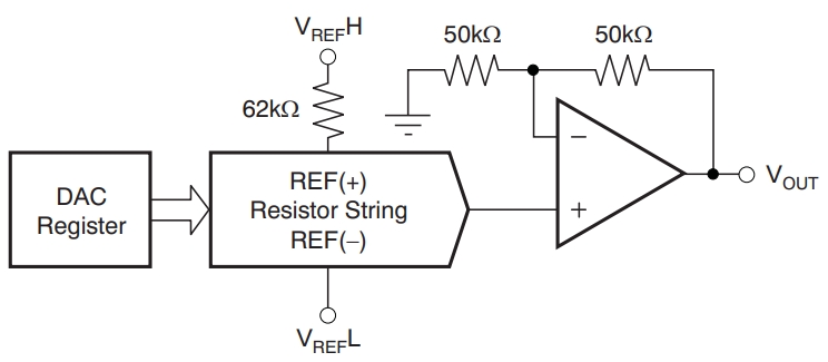 DAC8555IPWR