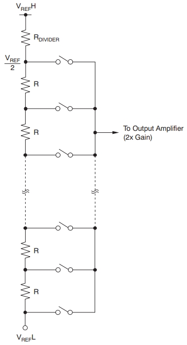 DAC8555IPWRG4