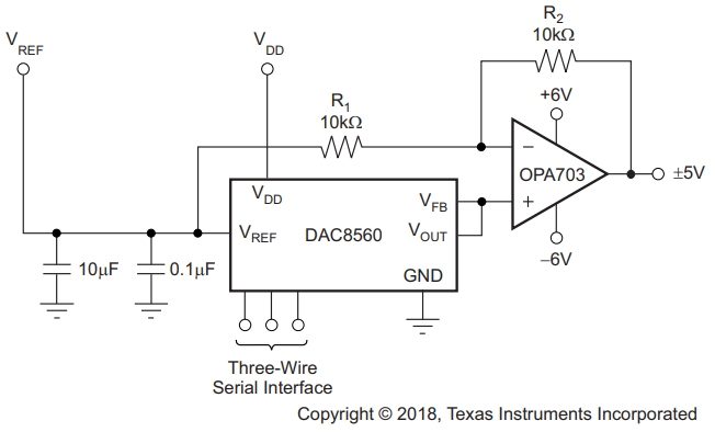 DAC8560IDDGKR