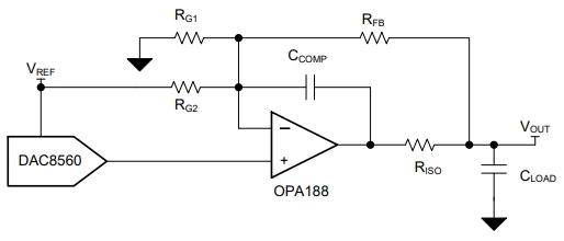 DAC8560IDDGKT
