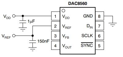 DAC8560IDDGKTG4
