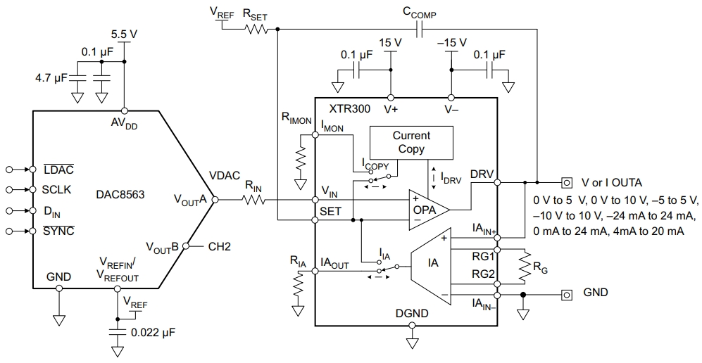 DAC8563SDGSR
