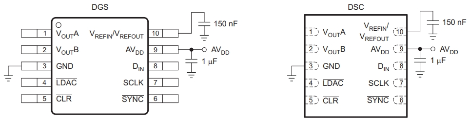 DAC8563SDGST