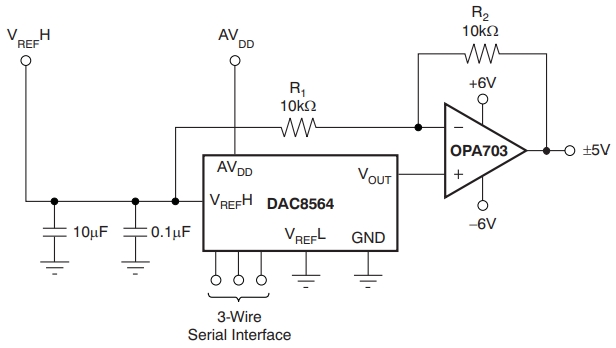 DAC8564IAPWR