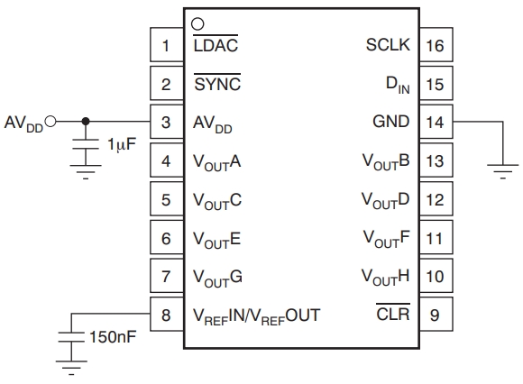 DAC8568IAPW