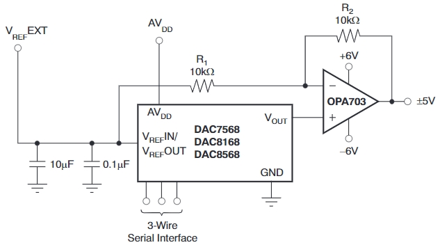 DAC8568ICPW