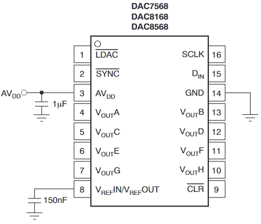 DAC8568ICPWR