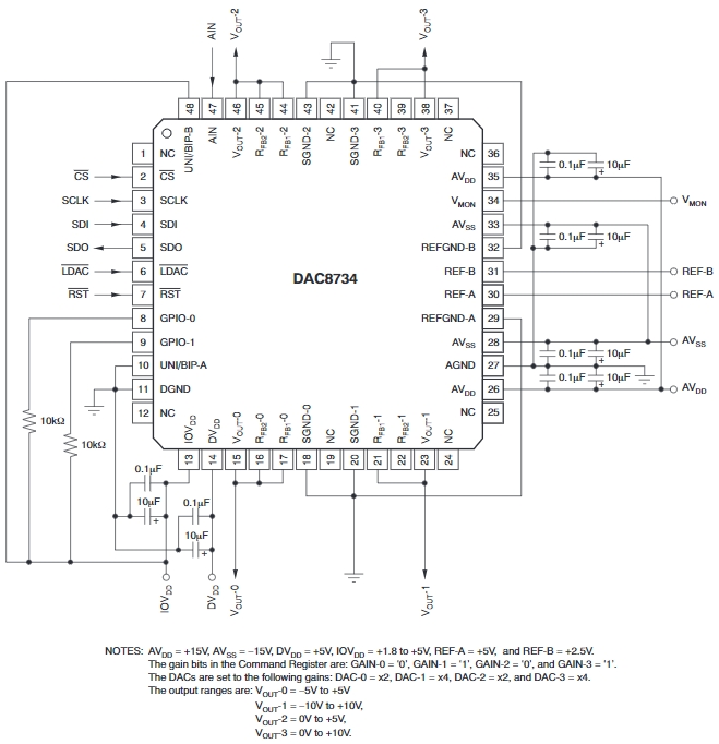 DAC8734SPFB