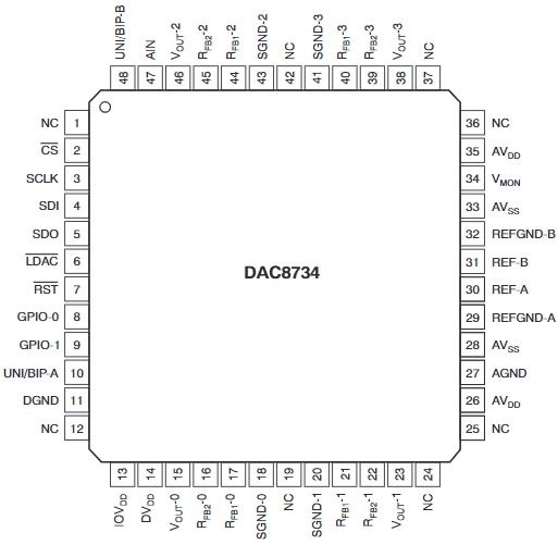DAC8734SPFBR