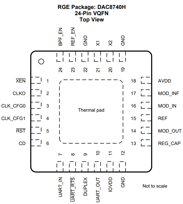 DAC8740HRGET