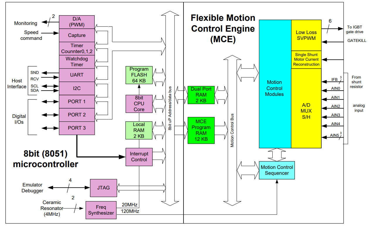 IRMCF171TR