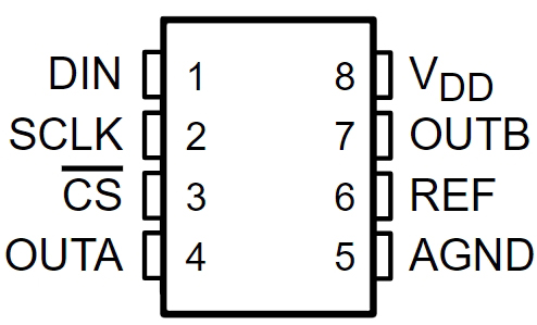 TLV5638IDR