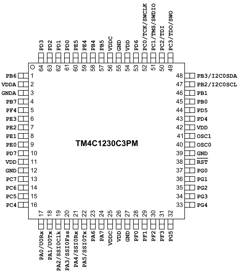 TM4C1230C3PMI7R