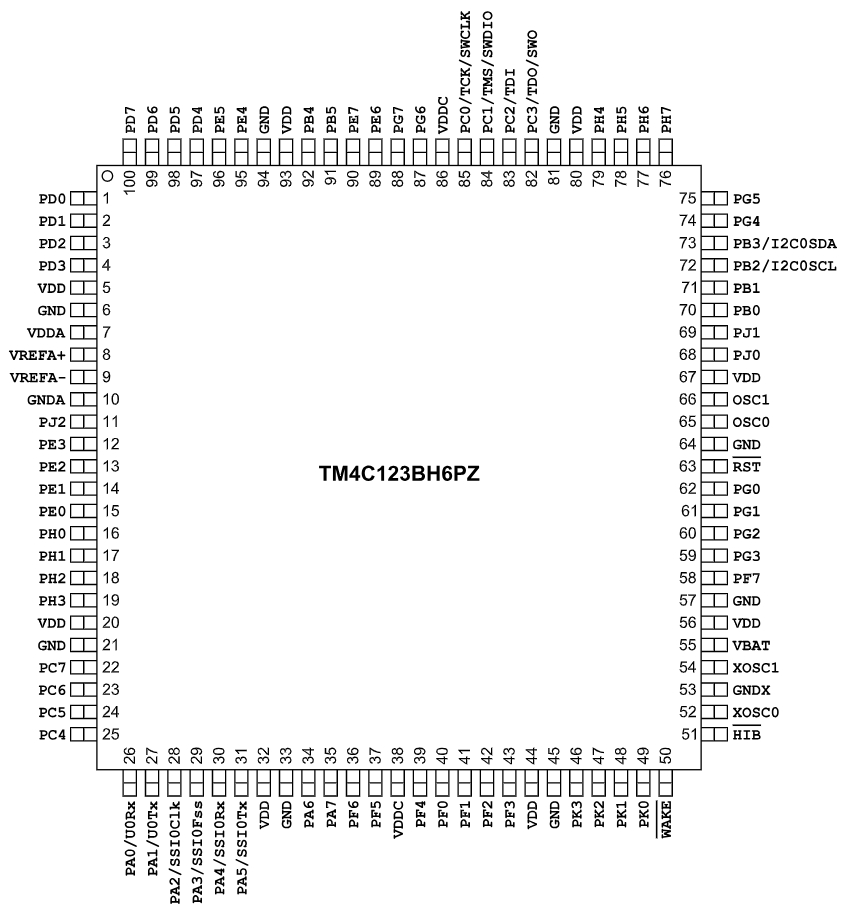 TM4C123BH6PZIR