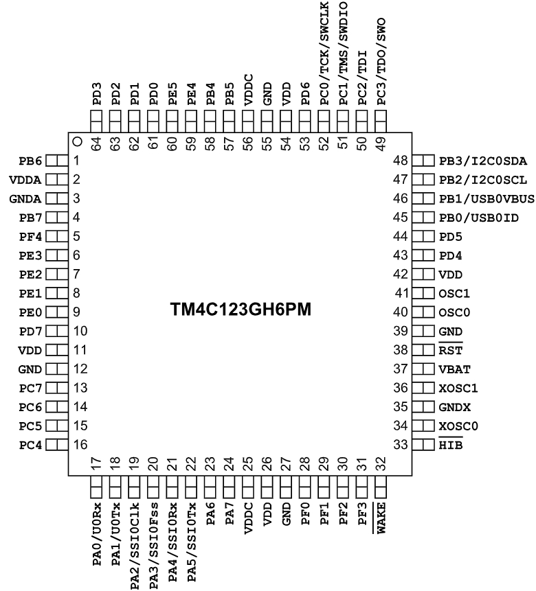 TM4C123GH6PMIR