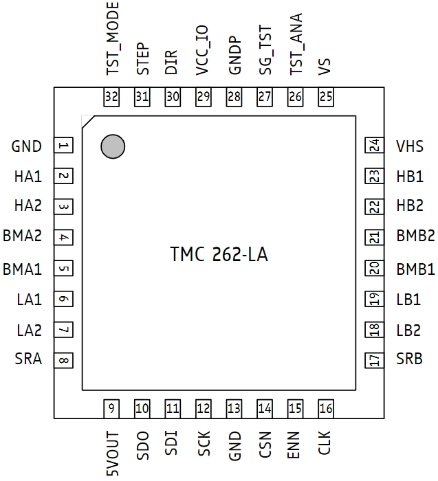 TMC262-LA