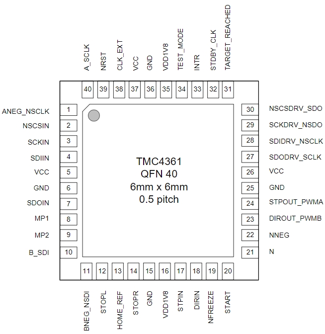 TMC4361A-LA-T