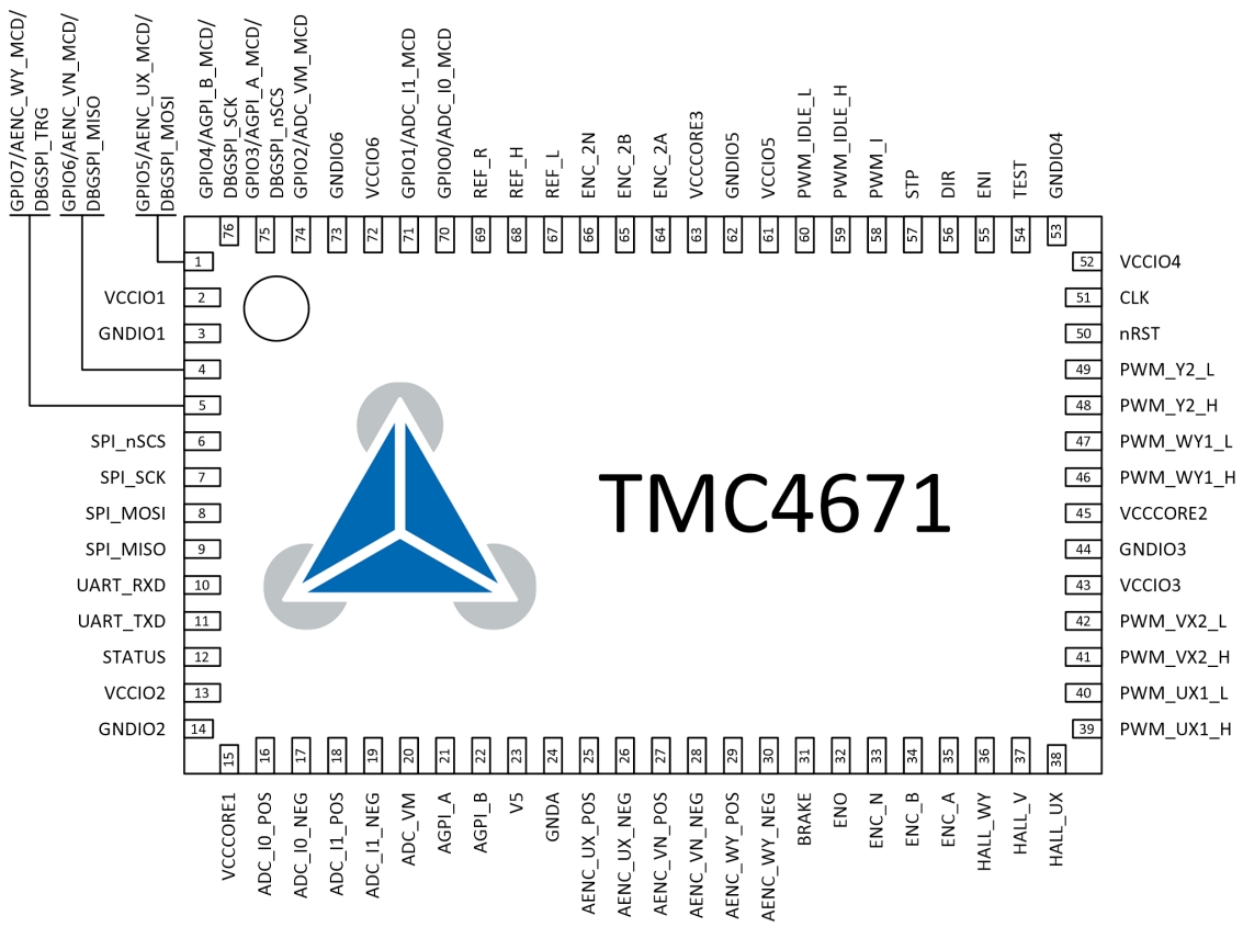 TMC4671-LA