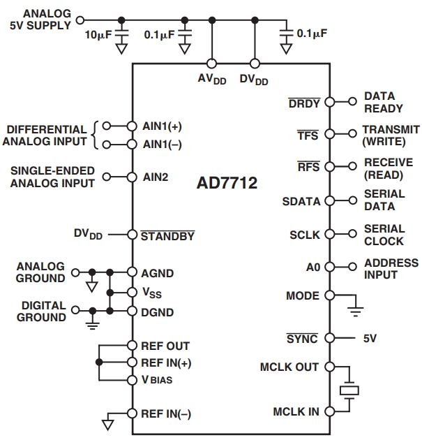 AD7712ARZ-REEL