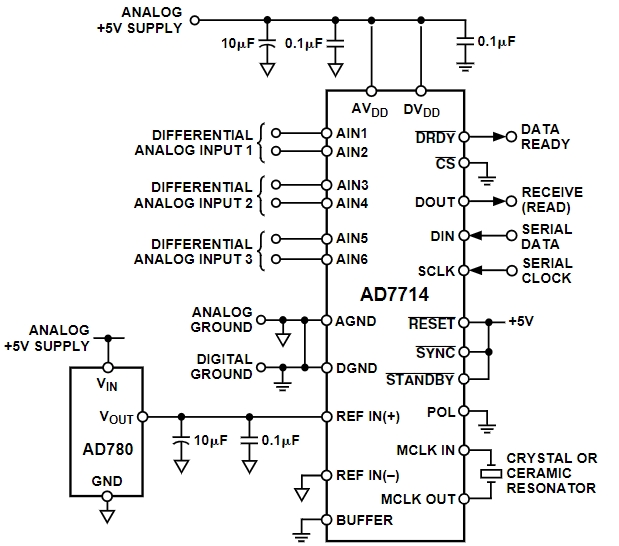 AD7714ANZ-5