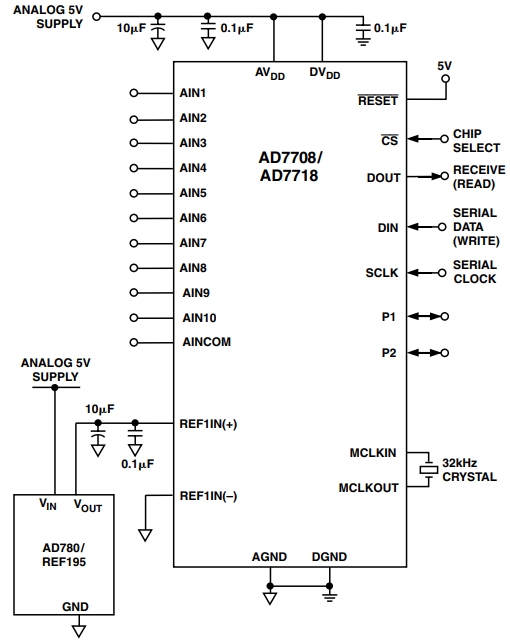 AD7718BRZ