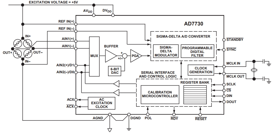 AD7730BRUZ-REEL