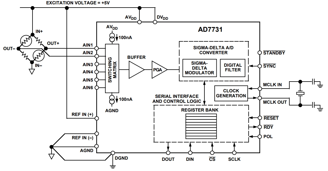 AD7731BR-REEL