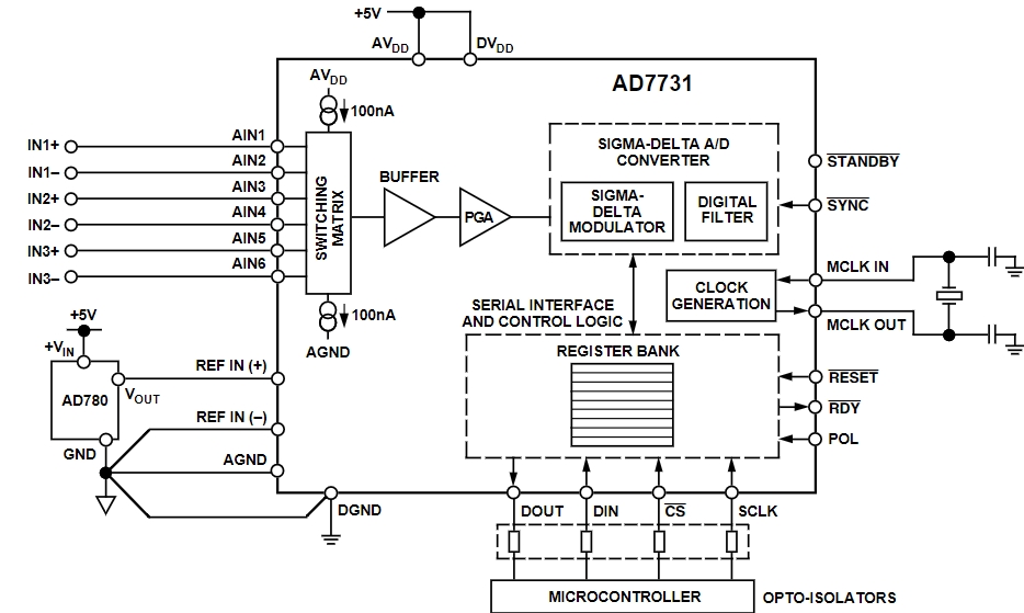 AD7731BR