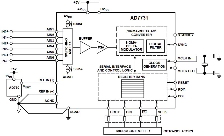 AD7731BRUZ-REEL