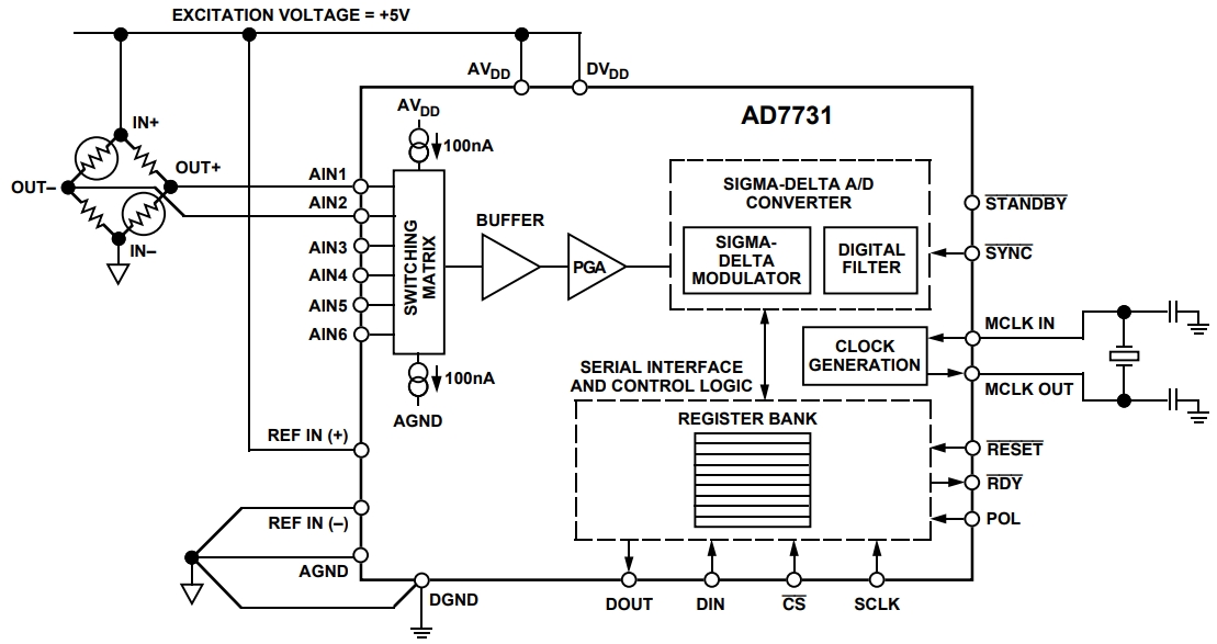 AD7731BRZ-REEL7