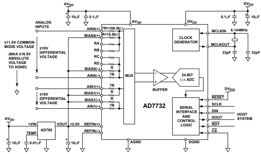 AD7732BRUZ
