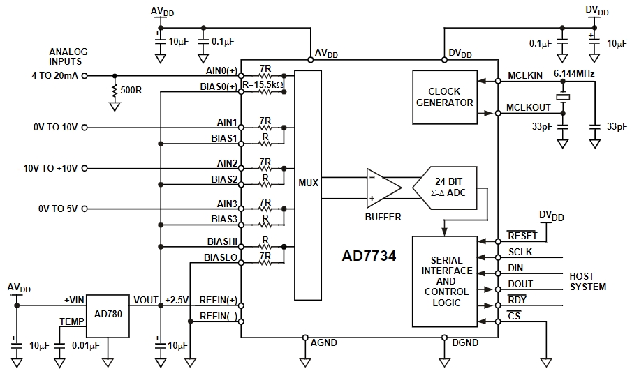 AD7734BRUZ-REEL