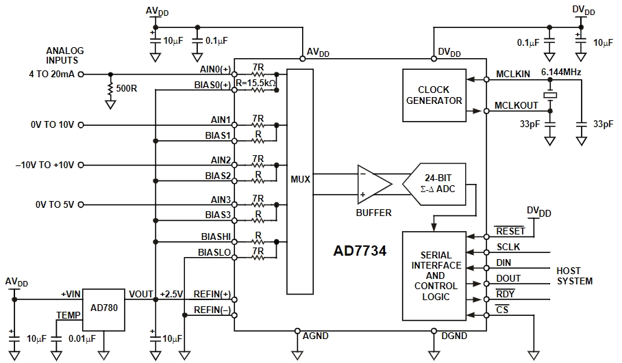 AD7734BRUZ-REEL7