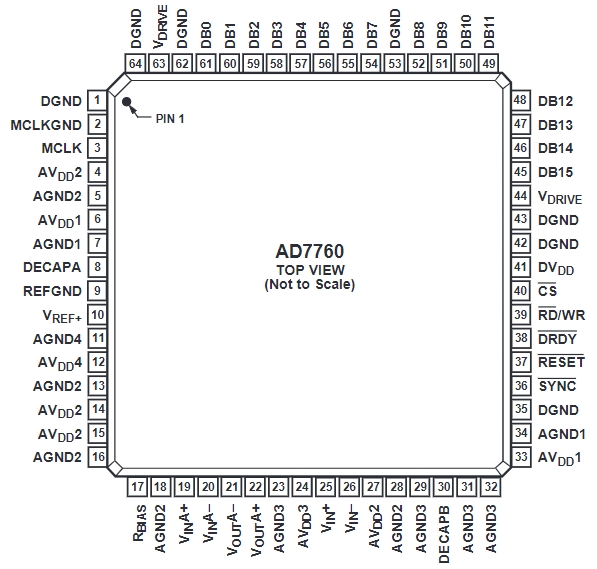 AD7760BSVZ