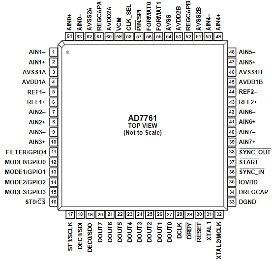 AD7761BSTZ-RL7