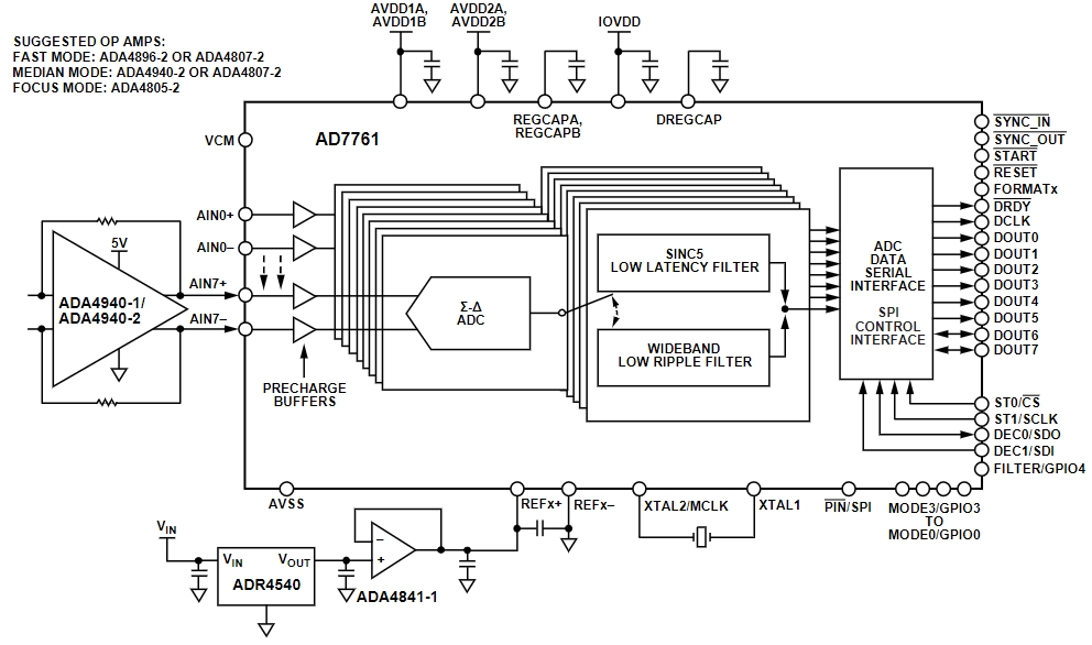 AD7761BSTZ