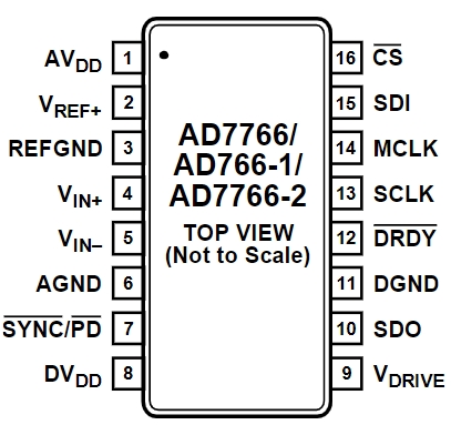 AD7766BRUZ-1-RL7