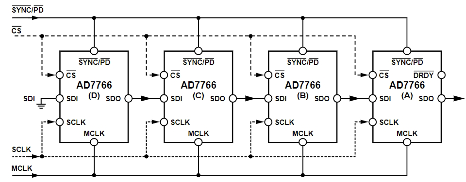 AD7766BRUZ-2-RL7