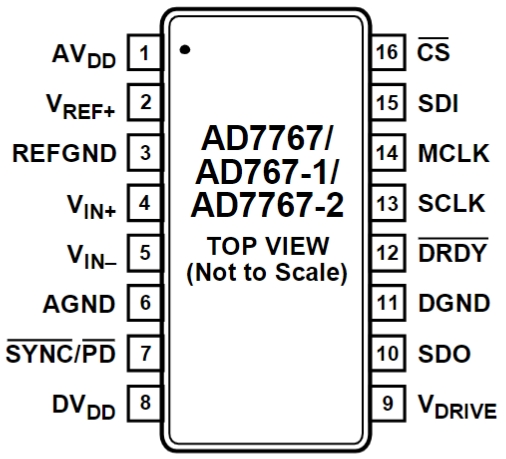 AD7767BRUZ-1