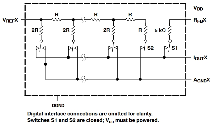 DAC8802IPWRG4