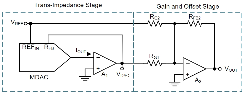 DAC8811IBDGKTG4
