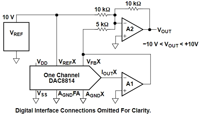 DAC8814IBDBT