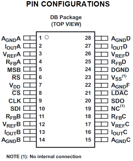 DAC8814IBDBTG4